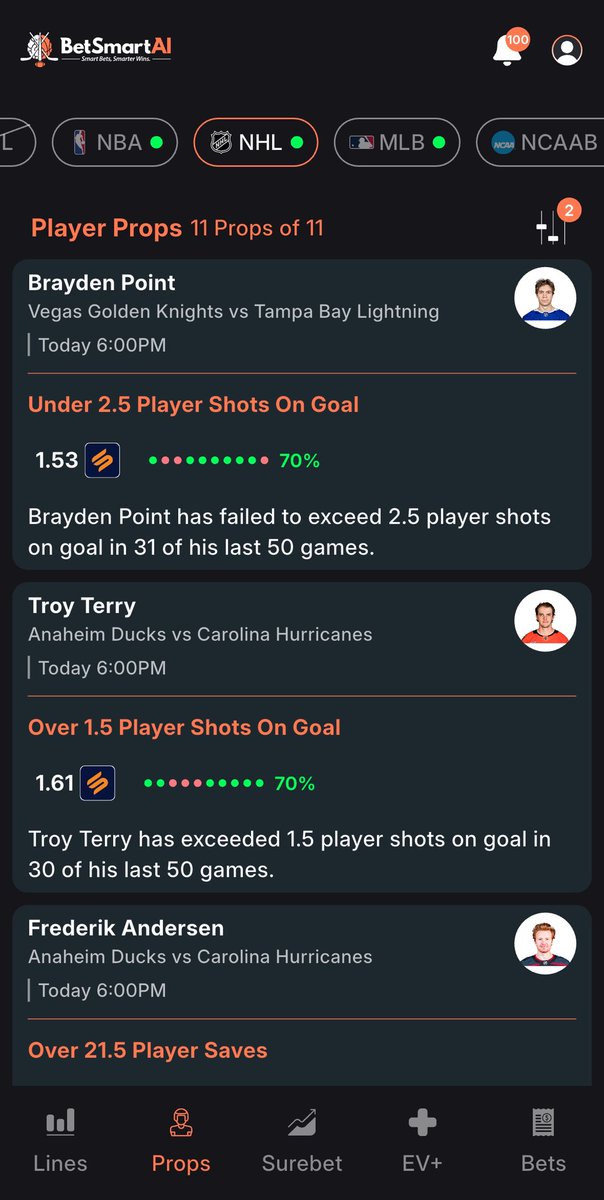 #ParlayPlay #Parlay #Props #NHL 
Some sweet props from the over L5 L10 filter on BetsmartAI