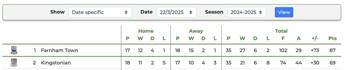 Mad how much can change in a month

Onto Tuesday 🫡