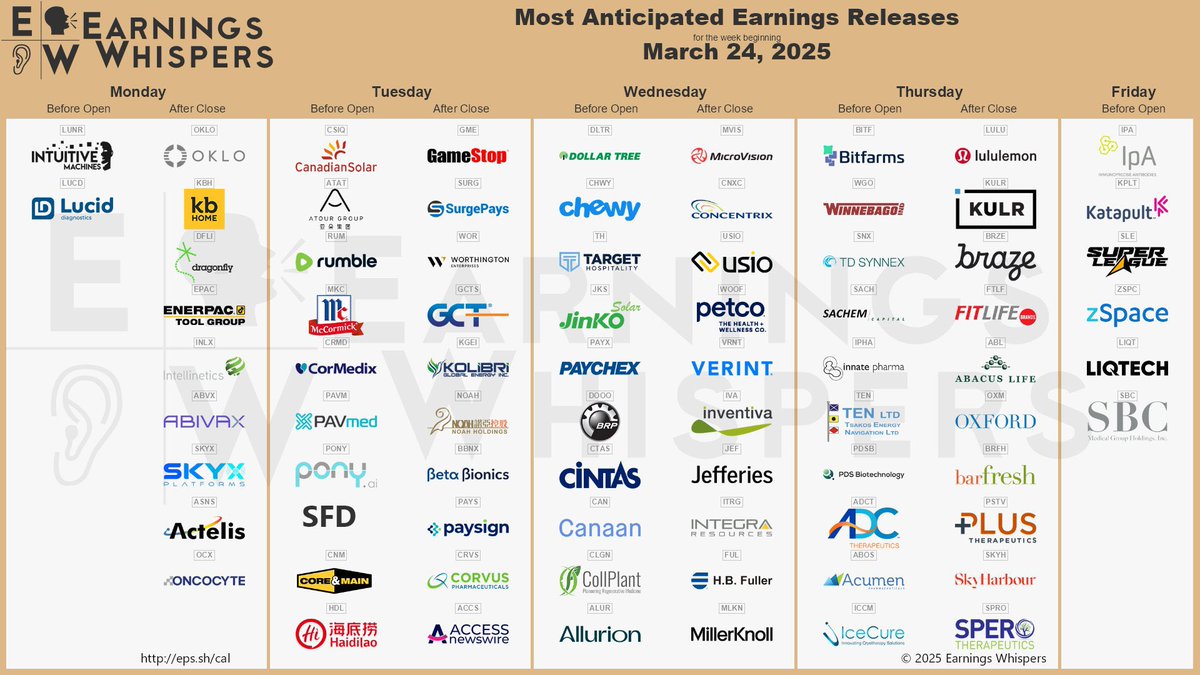 Str8eths's tweet image. I don’t have a lot of conviction stock with earnings next week. I do plan on picking up $BTCI from Neos as a hedge against volatility.
