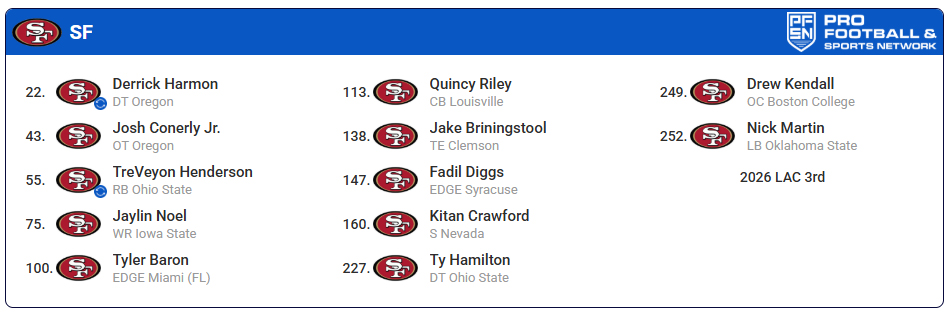 I gave in to the fan crack and did a PFN mock. A lot of these there's no way the player lasts to the pick, particularly the last three. Fun though.