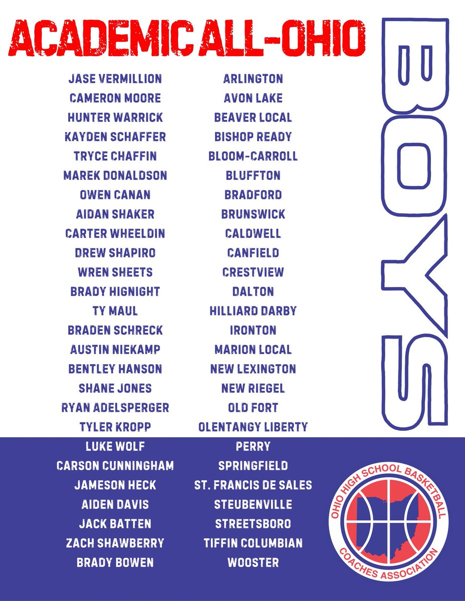 Let’s go! Congrats to Shake on being named Academic All-Ohio! What a huge accomplishment! Proud of you! <a href="/BHSGoBigBlue/">Brunswick HS Athletics</a> <a href="/BrunswickCSD/">BrunswickCitySchools</a> <a href="/BCSDBrunswickHS/">Brunswick High School</a>