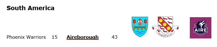 Congratulations to Aireborough in their U16 Yorkshire Cup South America Final