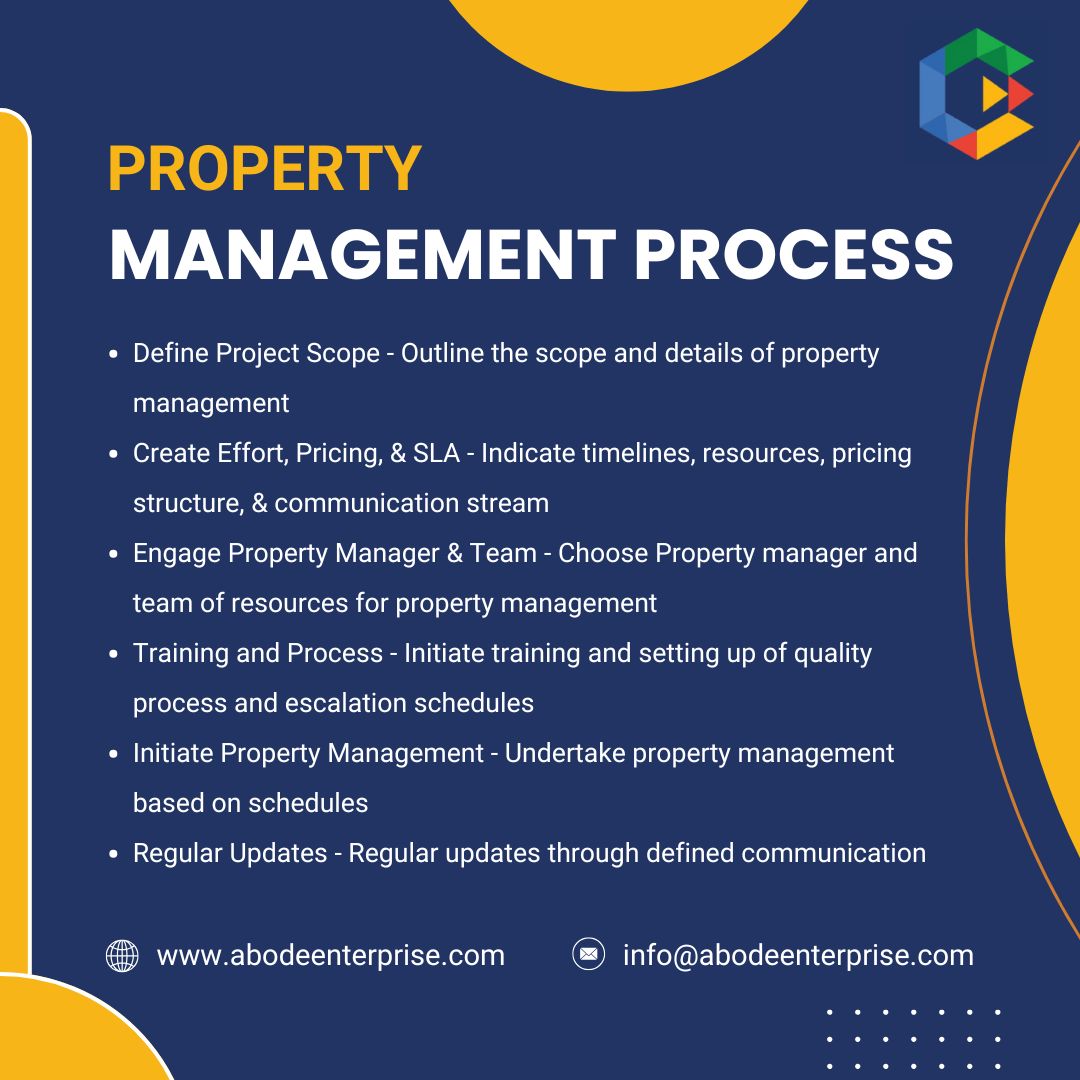 AbodeEnterprise's tweet image. Property Management Process

📧 info@abodeenterprise.com
🌐 bit.ly/3ESVHUv
#abodeenterprise #datacollectation #dataprocessing
#datamanagement #dataentry #propertymanagement #propertymanagementprocess