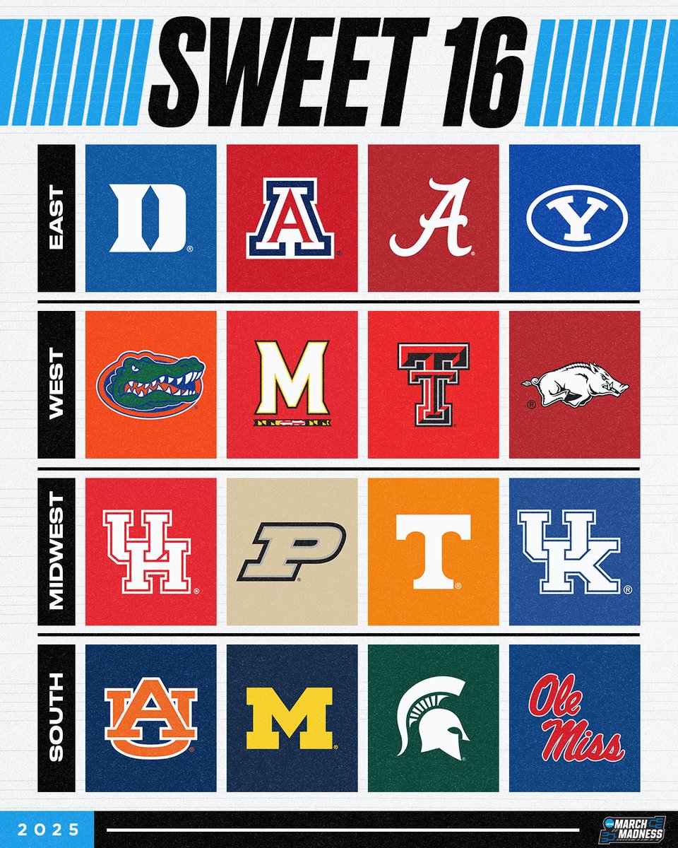 THE SWEET 16 IS LOCKED IN 🔒

RT IF YOUR SCHOOL IS STILL DANCIN’ 🕺

#MarchMadness