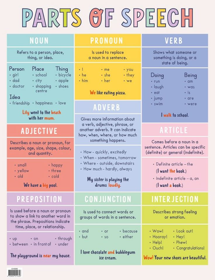 knowiiiedge's tweet photo. Parts of speech https://t.co/PrxhxPVLFo