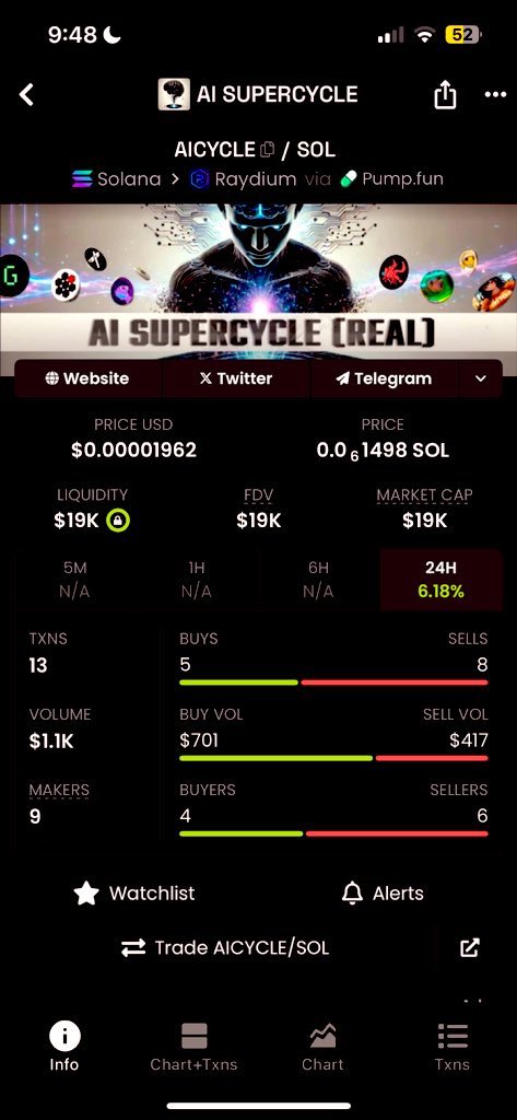 sagar120804's tweet photo. $aicycle
#supercycle
Both of them will 100x soon.
Mark the tweet. https://t.co/Rp8UTbO9XS