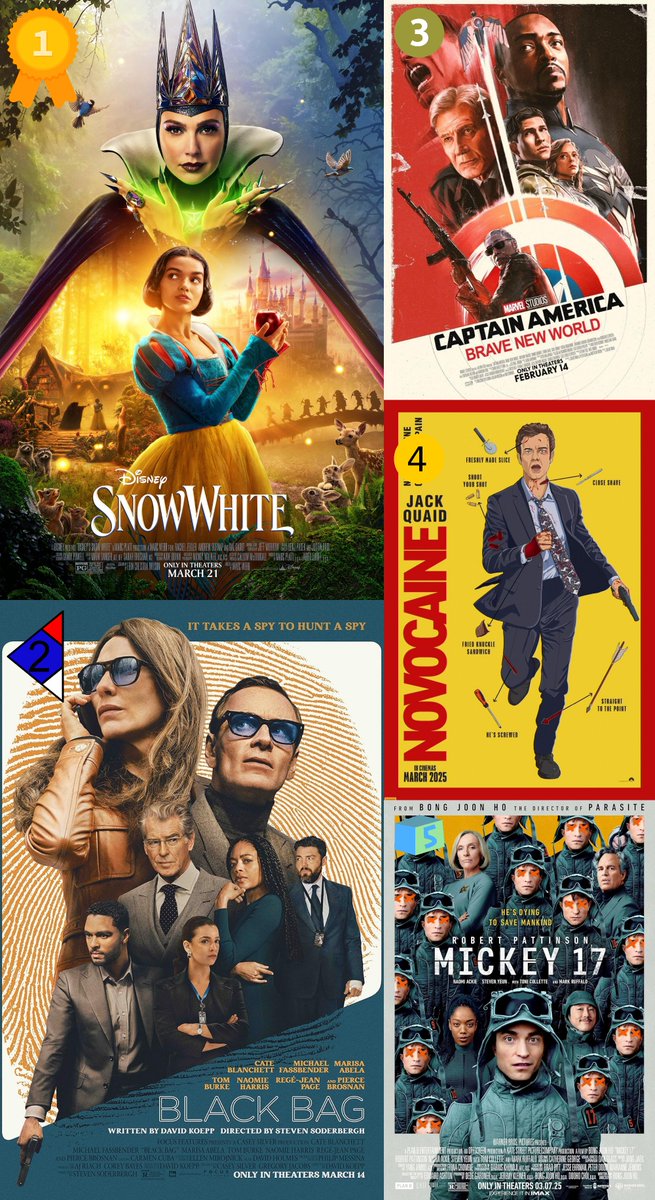 🔴 주말 박스오피스 주요 소식! 🎬 국내 주말 박스오피스 순위🇰🇷 1️⃣ <미키 17> – 14.0만 명 (총 284.6만 명) 📌 봉준호 감독 첫 헐리우드 SF!...