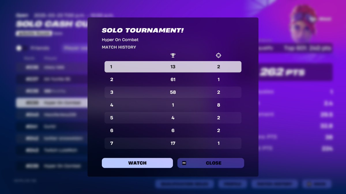 hyper_combat's tweet image. Qualed for another solo cc 😎😀