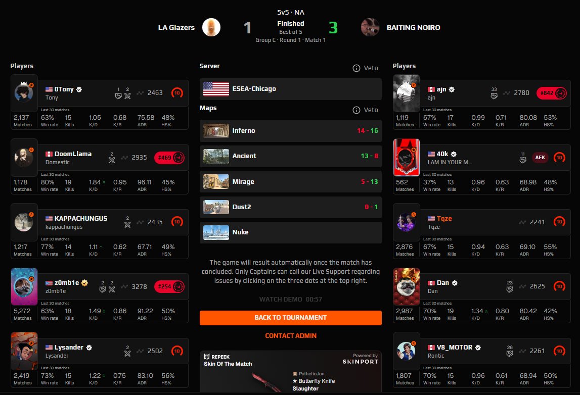 Won IM, didn't drop a series in PO. 

Also didn't know mirage window smoke, NA is fucking dead 🤣🤣🤣

GGs, <a href="/WhySoTqze/">Tqze</a> <a href="/DanCS2_/">Dan</a> <a href="/ajn604/">ajn</a>