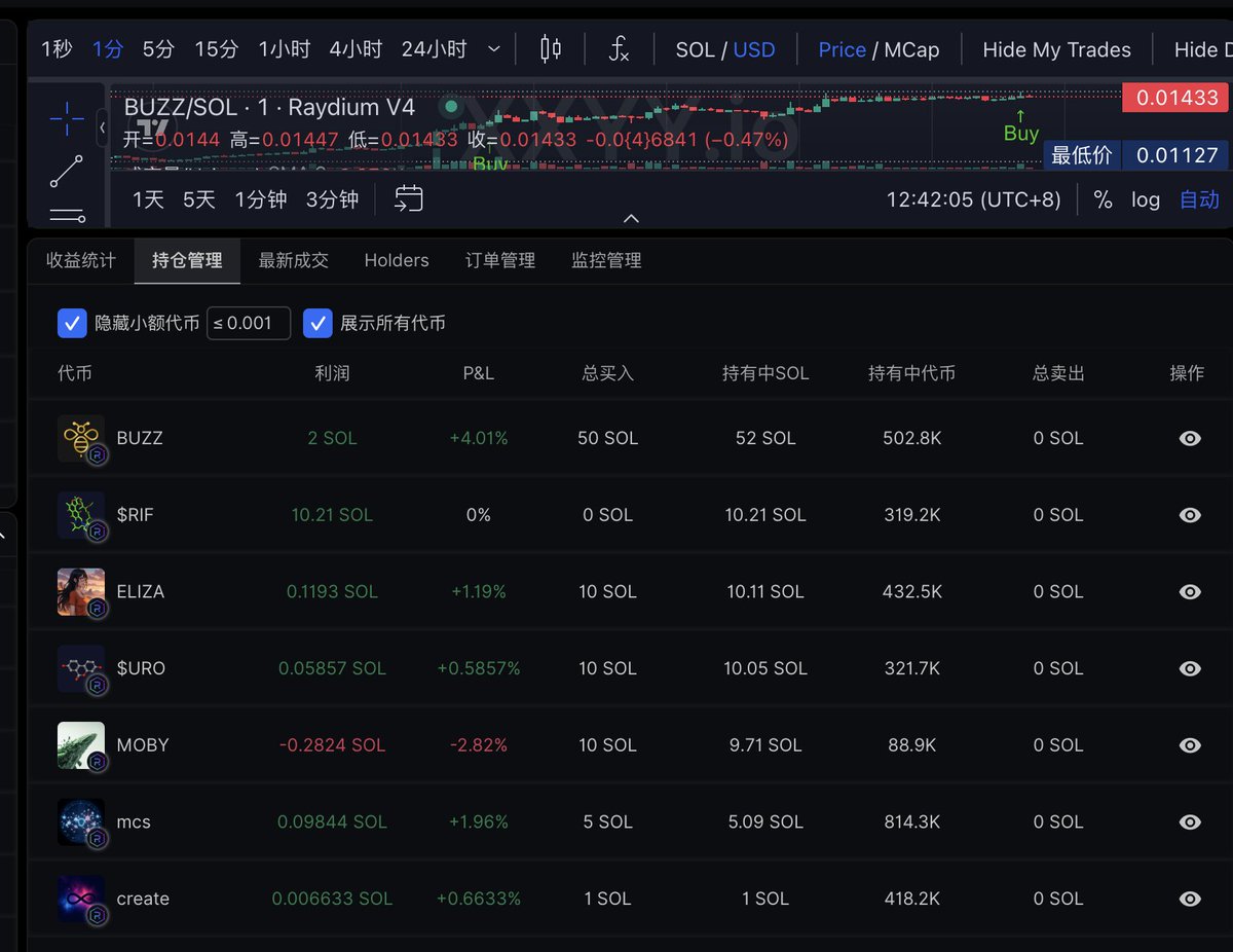 回 $sol 了，抄底了若干AI币。
好多都跌了90%,等待收获