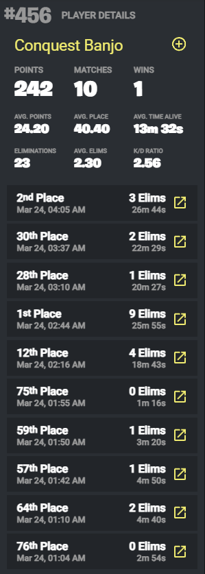 Sold first 5 games again...