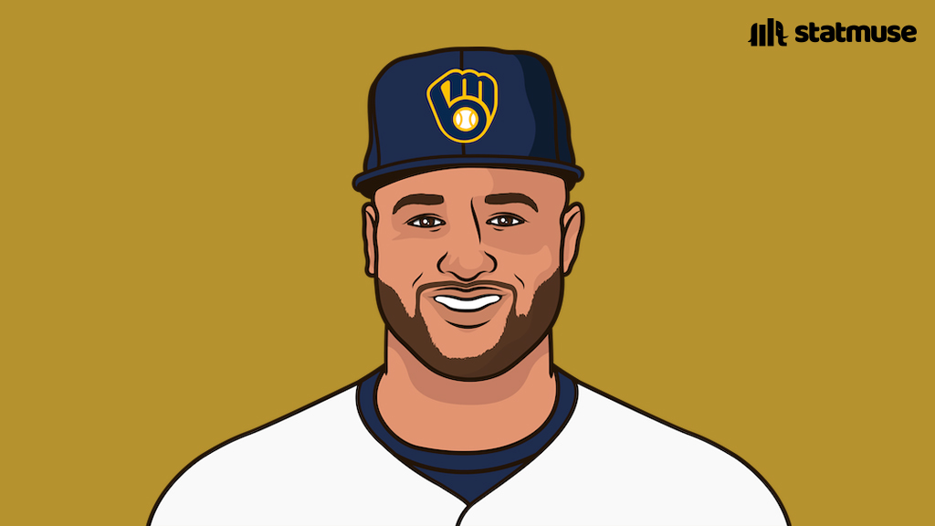 statmusemlb's tweet image. Jackson Chourio leads all of Spring Training in hits (22) and doubles (8).

Big year incoming.