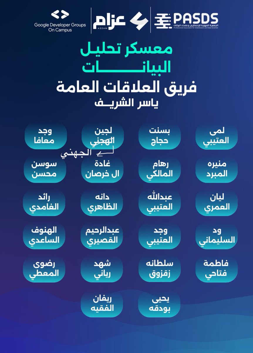 Lojain1438's tweet image. سعيدة اني كنت احد اعضاء فريق هذا المعسكر الرائع ، ارقام و مخرجات قوية تتحدث عن نجاح المعسكر🤩!

#GDG_Data_Analysis
❤️💚💙💛

نسيت انزلها لكن ان تصل متأخرًا خيرًا من ان لا تصل 😙