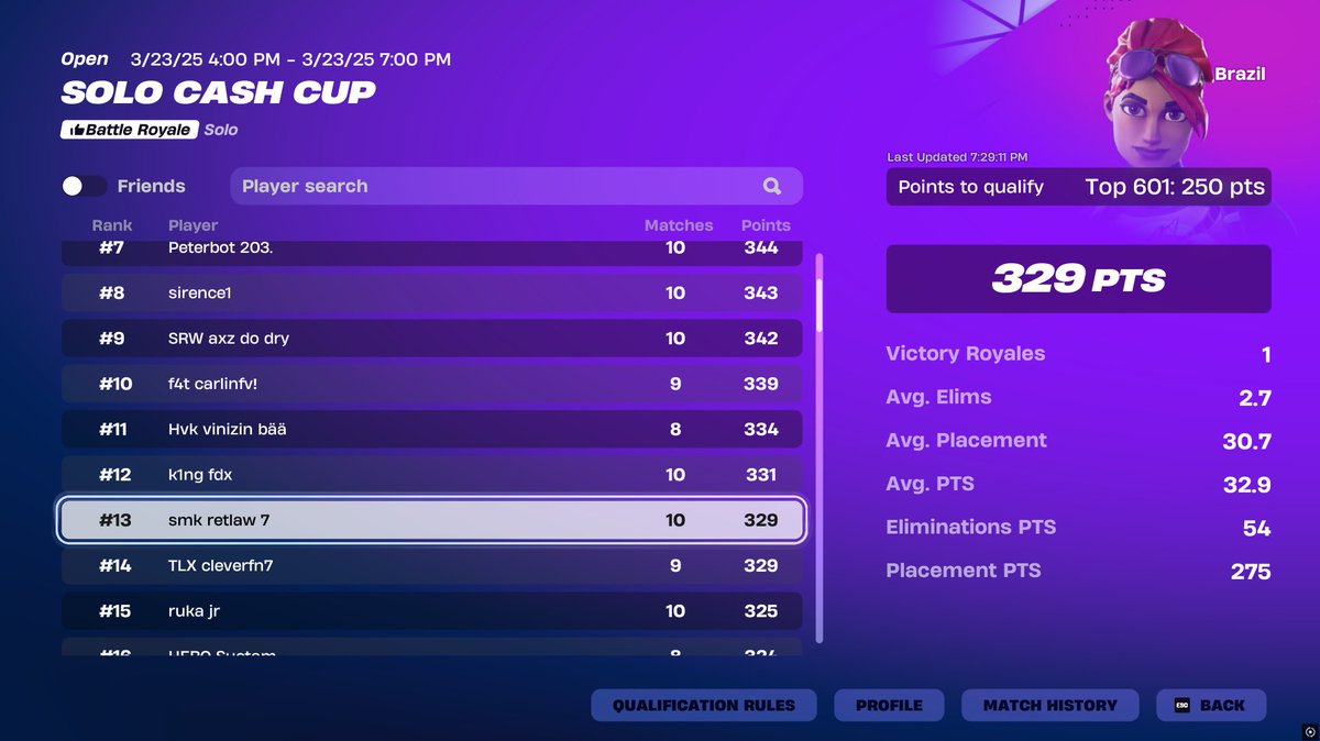 QUALED TOP 13
<a href="/SmokeSolidTeam/">SmokeSolid Gaming</a>