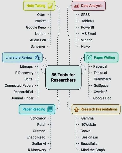Research Tools