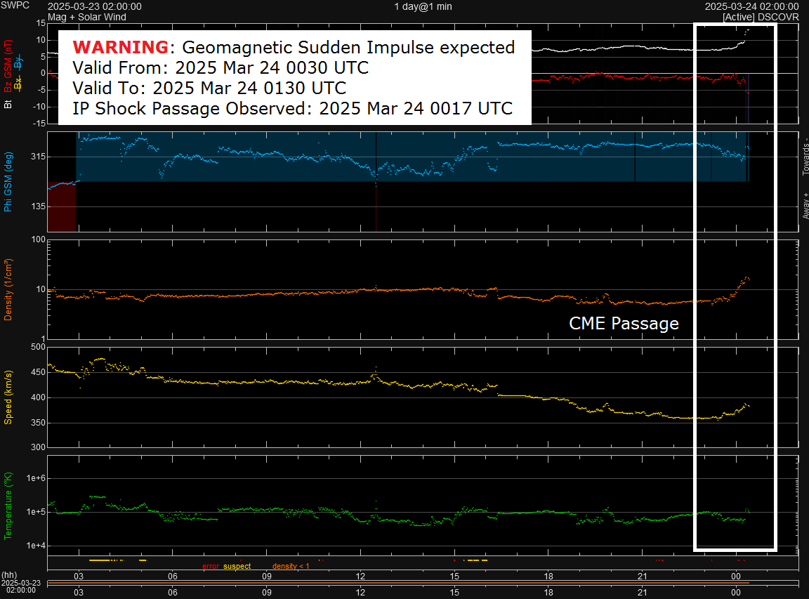 SolarHam's tweet photo. Incoming CME detected. A passage past Earth is expected within an hour. https://t.co/aqK4Q6XLqw https://t.co/tVNejdbA8A