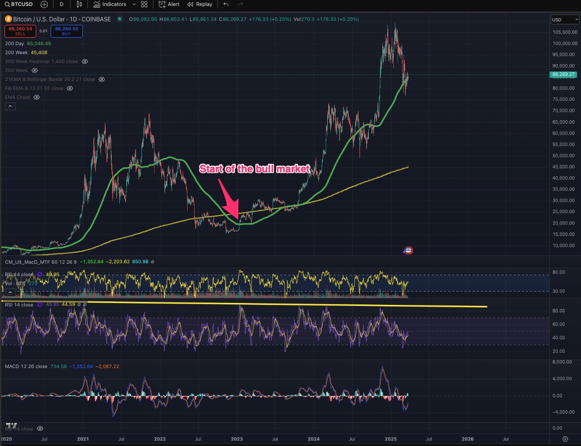 Tony Edward (Thinking Crypto Podcast) tweet media