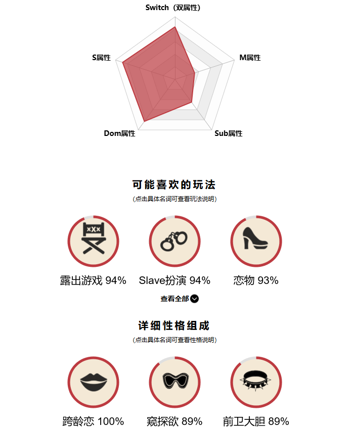 S属性很强 喜欢看对方臣服