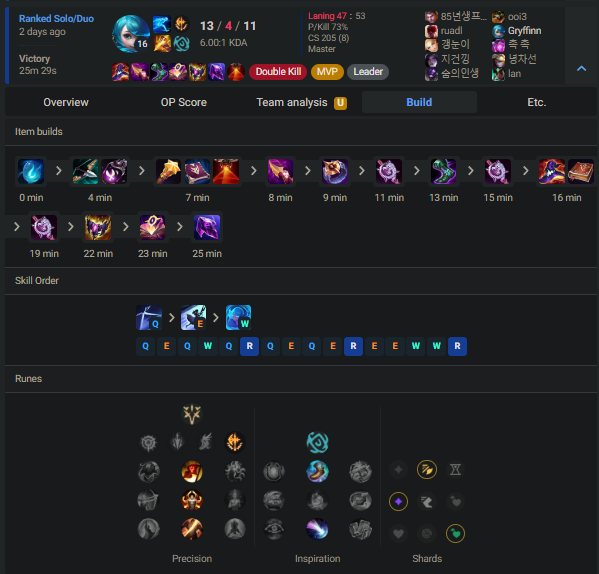 gryffinn's tweet photo. naafiri is obv S tier this patch but also is Gwen.

Try Gwen with this setup, imo its a LOT better

Haste > ATS and approach velocity>cosmic https://t.co/PlNNX5Zj2g