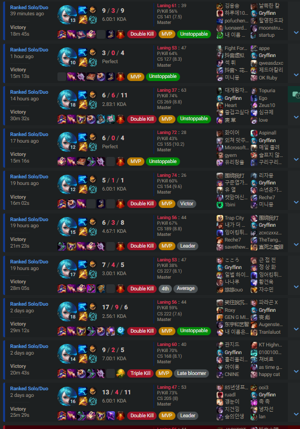 gryffinn's tweet photo. naafiri is obv S tier this patch but also is Gwen.

Try Gwen with this setup, imo its a LOT better

Haste > ATS and approach velocity>cosmic https://t.co/PlNNX5Zj2g