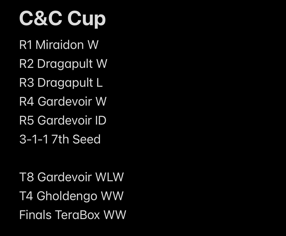 1/23 at a Cup. Neat send off for Radiant Greninja and Dark Patch. List is just the tweaked one <a href="/Tricroar/">Grant Manley</a> posted a couple days ago. S/o my dad <a href="/StephenA_PTCG/">PokeUnc_Stephen</a> for the fun finals!

#PlayPokemon