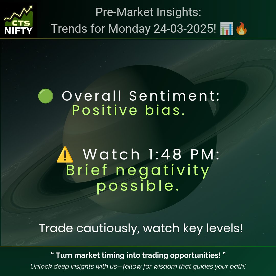 ctsnifty's tweet image. #ctsnifty #nifty50  #PreMarketAnalysis #intraday #StockMarket #TradingStrategy