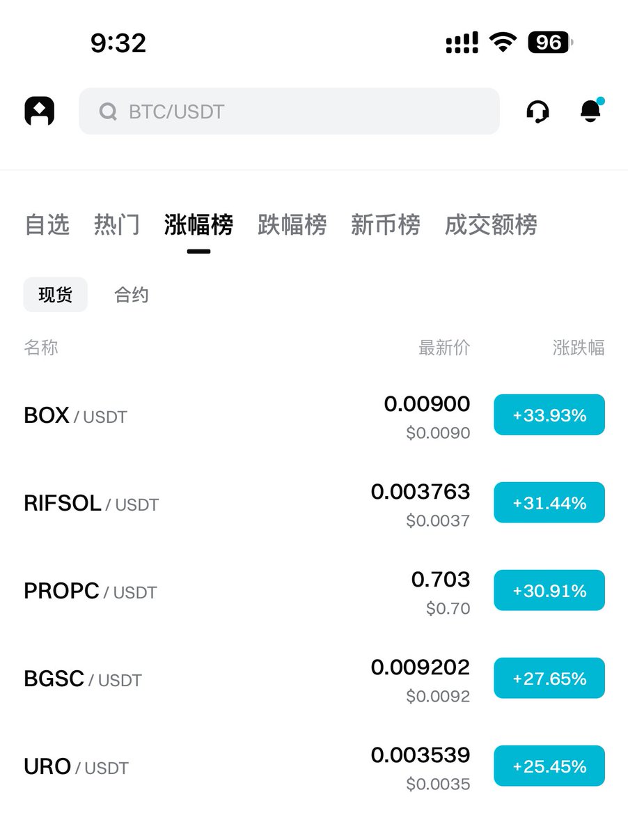 w3_888's tweet photo. 这么涨下去，半个月就能回本🔥

三连留debox地址，我来继续空投 #Box 

@DeBox_Social @Bitget_zh https://t.co/TSd6Fv7YW6