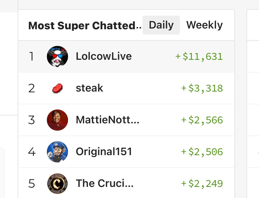 lolcowlive's tweet image. LolcowLive #1 in the World!