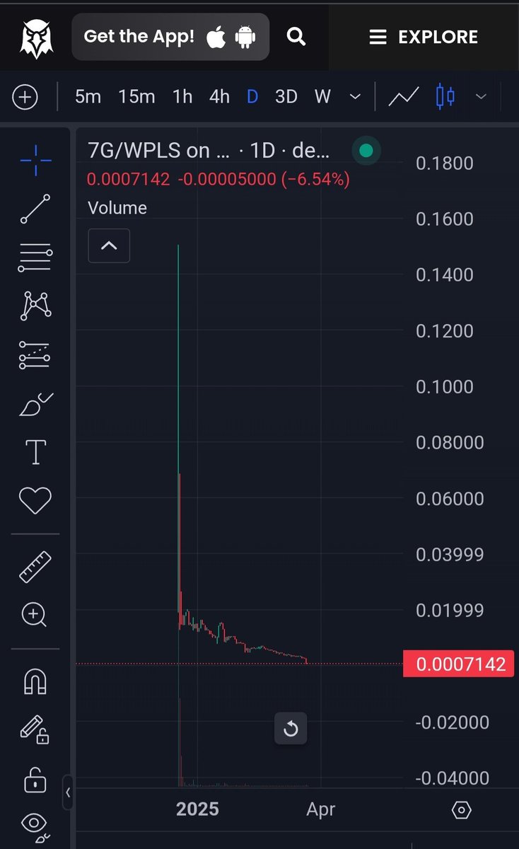 CryptoJunky87's tweet photo. @CryptoChat7 @yourfriendSOMMI Good time to buy? https://t.co/DqY5FPJqyx