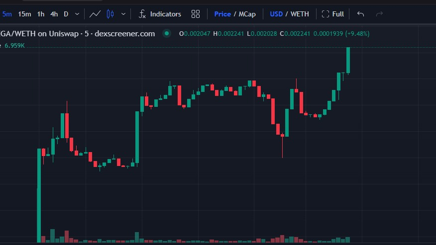 MEGA__TOKEN__'s tweet photo. 😚New ATH achieved—this is a historic milestone!

https://t.co/XEitMxRmCp https://t.co/LwDUQRqAgH