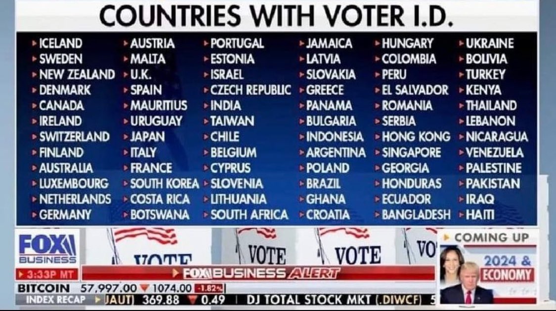 If most of the countries in the world require Voter ID, why not America?