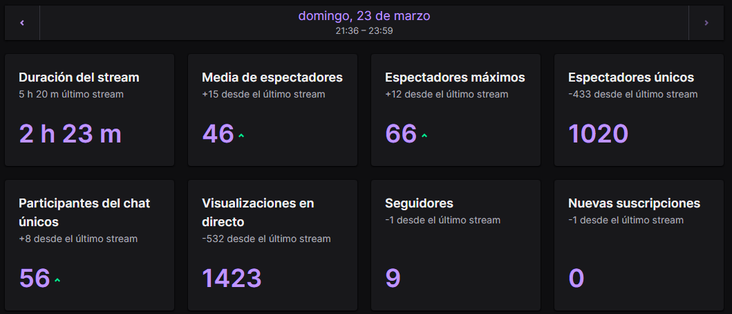 festv00's tweet photo. MUCHAS GRACIAS POR LA RECEPCIÓN MUCHACHOS!
Nos divertimos mucho haciendo este piloto de Es Lo Que Hay, esperamos que les haya gustado. Nos vemos entre semana (si es que se puede) o si no, el domingo a la misma hora y por el mismo canal. Los tkm 🫂 https://t.co/c8bFOFiXA7