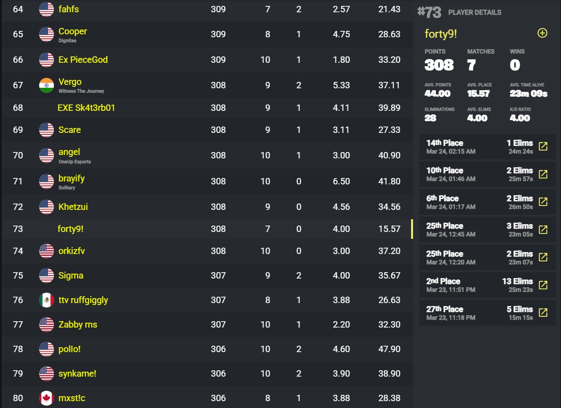 qualed cc had sm fun dying to cheaters!