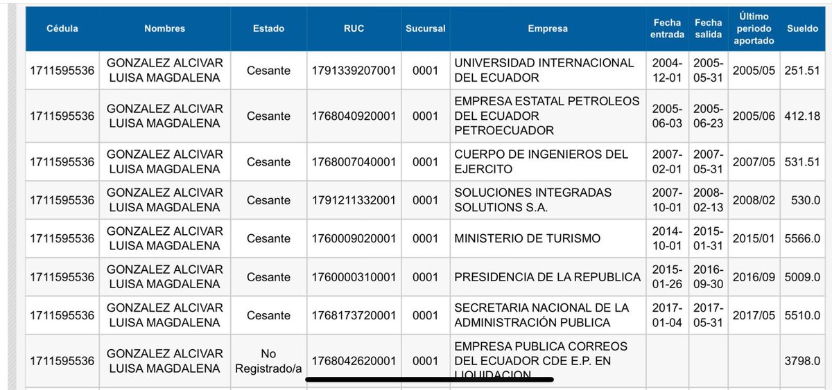 Luisa González, la candidata del prófugo y sentenciado, NUNCA ha generado un sólo empleo para nadie en Ecuador. Aquí su vida pública viviendo siempre del Estado⬇️#DebatePresidencial2025