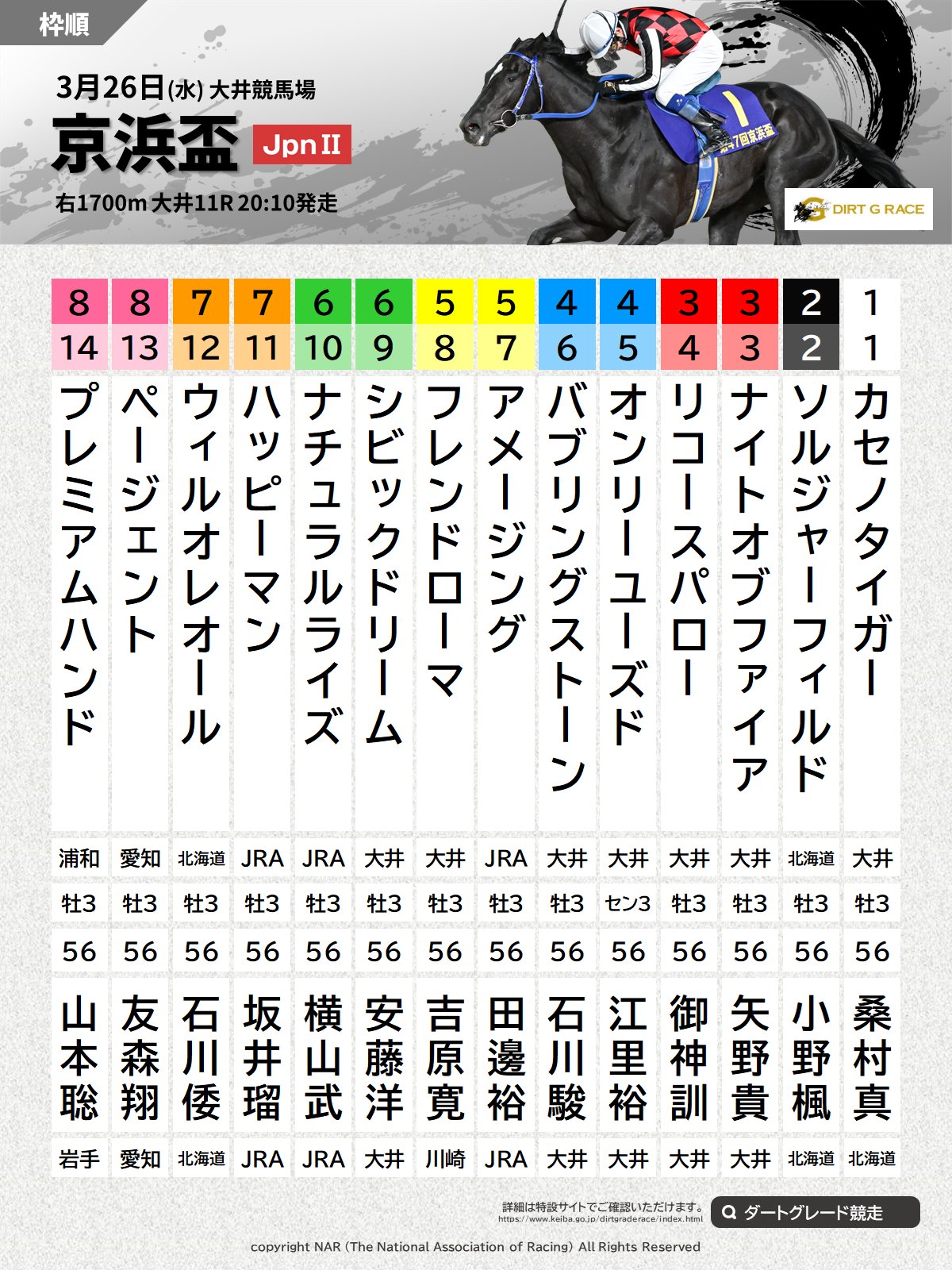 競走馬成績書22冊セット　地方競馬全国協会 地方競馬出馬表内にある競走馬詳細情報の過去成績にクラス表記を