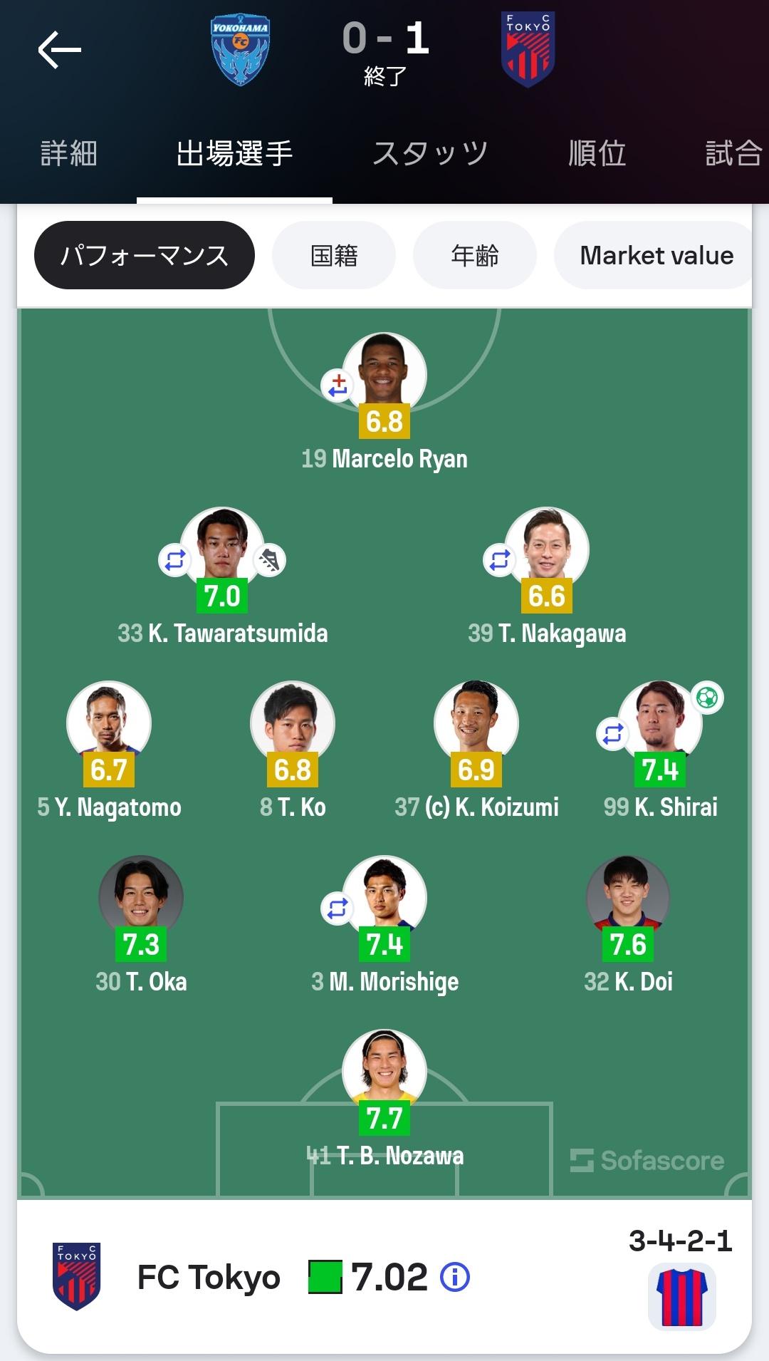 【唯一無二】52点最強サッカー関連ほぼコンプリートセット￼最後までご覧ください ぷあたん/サッカー解体新書/FC24老害/ (@poordent) / X