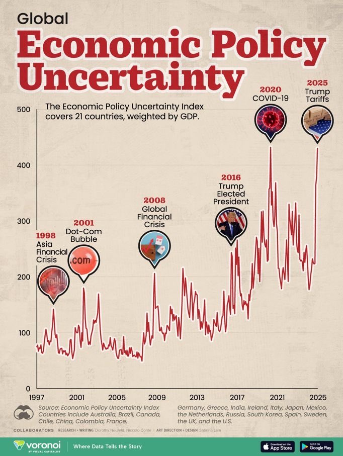 deagaya's tweet photo. VUCA to BANI shift!    Trump 2.0 era and its  impact to global economy… https://t.co/JV0mvPUcd5