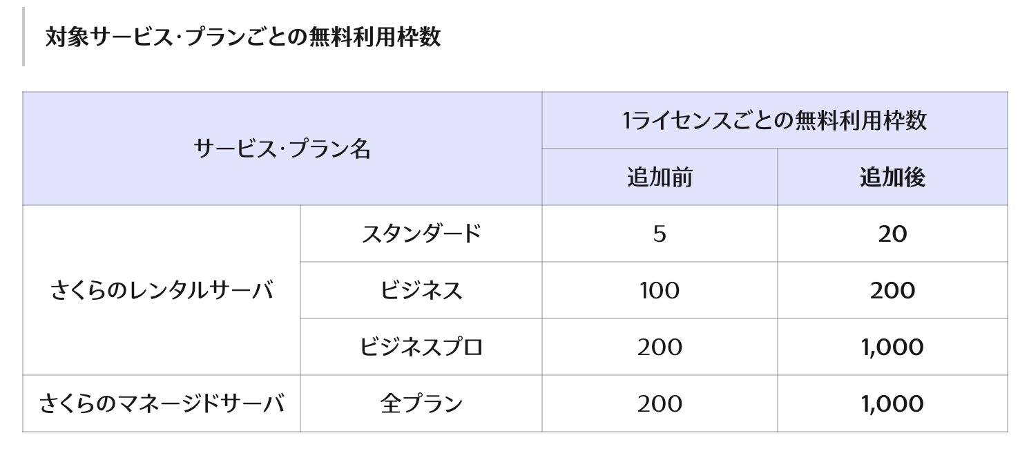 Z/X】異界探訪編 夢想〈イデアライズ〉上柚木さくら新規カード