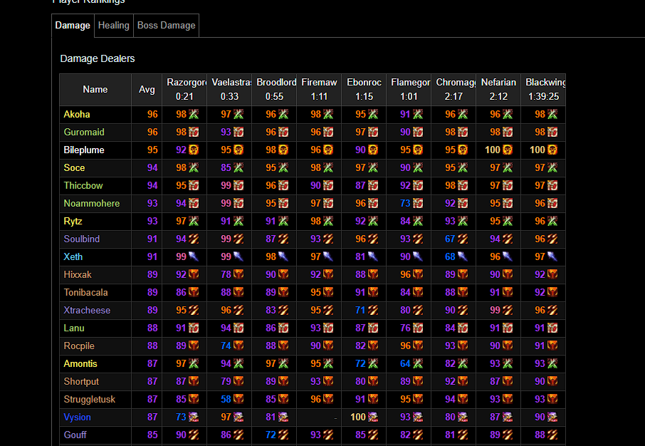 RANK 1 SHADOW PRIEST WORLD BILEPLUME 

THE OTHER 2 SHADOW PRIESTS ARE MALDING