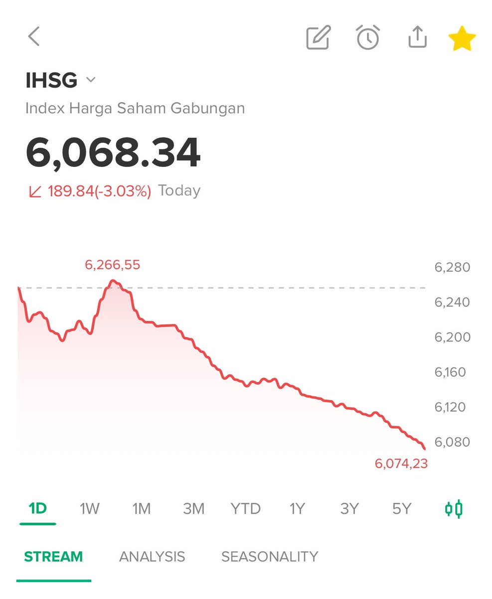 Jam 10 pagi BEI / IHSG -3% 

Menuju Trading Halt ke-2 kalinya dalam 1 bulan?

Sebuah prestasi