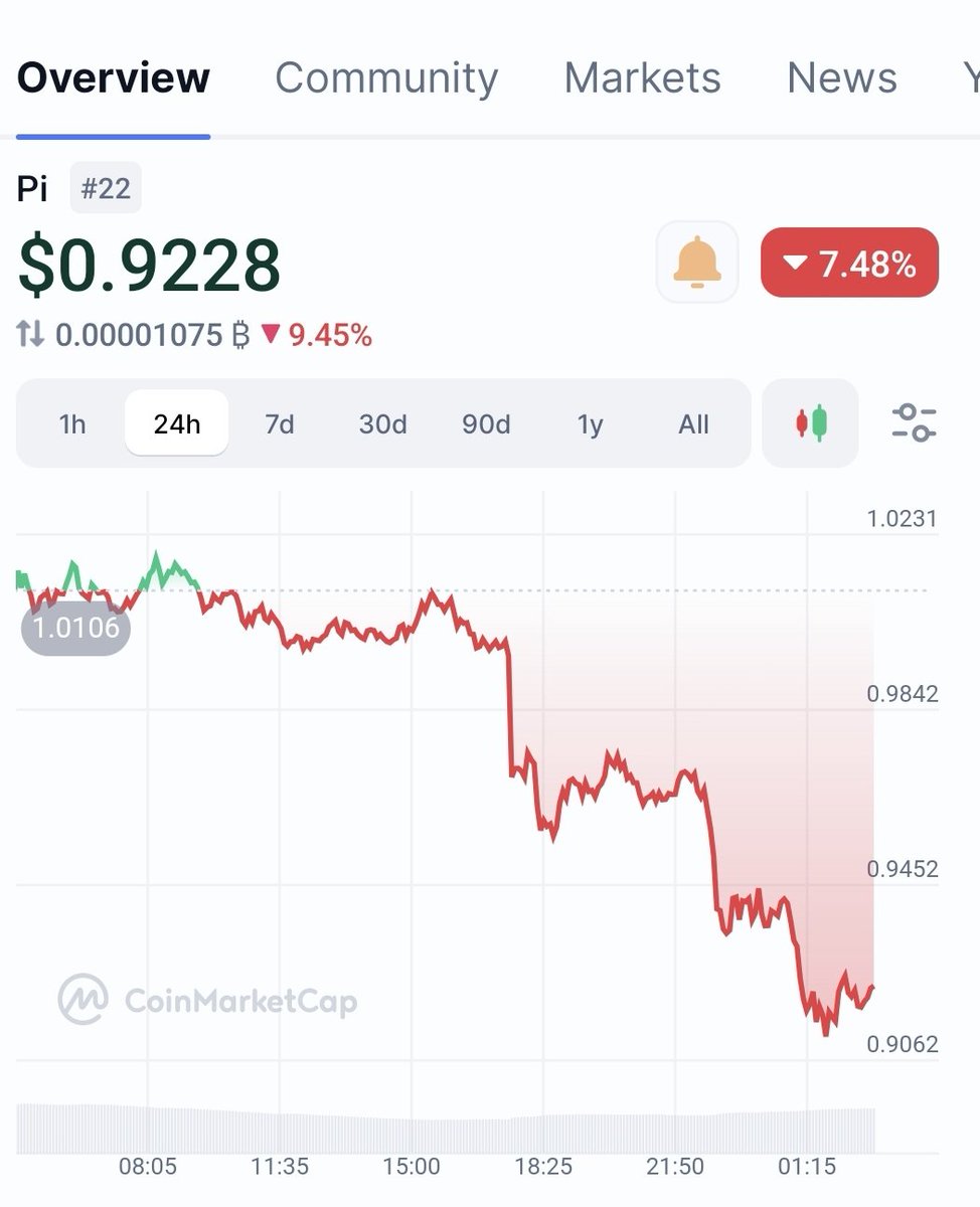 Dr Altcoin ✝️ tweet media