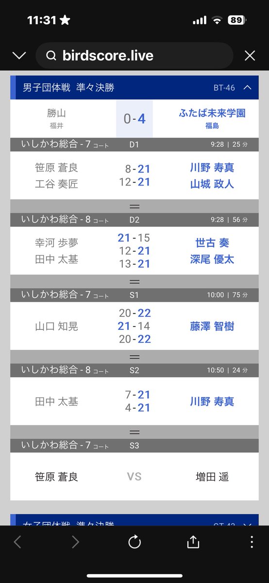 chama916's tweet photo. 全国高校選抜石川大会　準々決勝‼️

男子団体で勝山高校が王者ふたば未来学園と対戦し敗戦しましたが、最後の最後まで粘り、4試合もできちゃいました‼️✨
夏に向けてまた頑張ってください🔥
応援📣ありがとうございました✨ https://t.co/VoU5kxpVK7