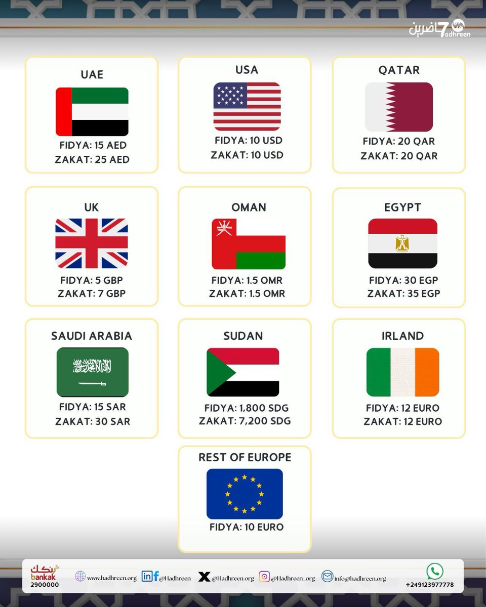 NazimSirag's tweet photo. بحمدٍ كثير للمولى عز وجل أولاً وآخراً، ومن ثم شركاء الخير و داعمي وداعمات حاضرين يسعدنا أن نعلن عن دخول 20 مطبخاً جديداً و استعادة التواصل مع 52 مطبخ حيث تمكنا من توفير وجبة الإفطار لما يزيد عن 250,000 مستفيد يوميا عبر هذه المطابخ والان تجاوز العدد ال 120 مطبخاً مركزياً موزعة في أربع ولايات.

نذكر ان فدية الصيام وزكاة الفطر وغيرها من المساهمات توجه بالكامل لصالح شراء المواد التموينية لتجهيز الإفطارات اليومية

📌للتبرع عن طريق تطبيق بنكك
رقم الحساب
2900000
📌الولايات المتحدة الأمريكية:
عبر تطبيق Zelle
Hadhreen.usa@gmail..com
من جميع انحاء العالم بالإضافة للولايات المتحدة الأمريكية:
عبر تطبيق PayPal
hadhreenusa@
📌من الامارات 
إسم البنك: بنك أبوظبي الإسلامي
إسم الحساب: Nazim Hassan Bashir 
رقم الحساب: 26110314
IBAN: AE390500000000026110314
📌 من بريطانيا
إسم البنك: Zempler
إسم الحساب: Hadhreen Ltd
رقم الحساب: 06176414
Sort code: 08-71-99 

للاستفسار وارسال اشعارات التحويل.. التواصل عبر تطبيق الواتساب على الرقم
+249123977778
في انتظاركم

With the generous contributions of Hadhreen partners and supporters, we are pleased to announce the addition of 20 new kitchens and the restoration of communication with 52 kitchens. Through these efforts, Hadhreen have been able to provide daily iftar meals to over 250,000 beneficiaries. 

The total number of central kitchens has now exceeded 120, distributed across four states.  

We would like to remind you that all contributions, including Fidyah, Zakat al-Fitr, and other donations are fully directed towards purchasing food supplies to prepare daily meals.  

📌To donate via Bankak App  
Account number:2900000  
📌United States:
Via Zelle  
Hadhreen.usa@gmail.com  
📌Worldwide, including the United States: 
Via PayPal:  
@hadhreenusa  
📌United Arab Emirates:
Bank Name: Abu Dhabi Islamic Bank  
Account Name: Nazim Hassan Bashir  
Account Number: 26110314  
IBAN: AE390500000000026110314  
📌United Kingdom: 
Bank Name: Zempler  
Account Name: Hadhreen Ltd  
Account Number: 06176414  
Sort Code: 08-71-99  

For inquiries and to send transactions copy, please contact us via WhatsApp at: +249123977778  
#سوا_بنقدر
#Together_We_Can