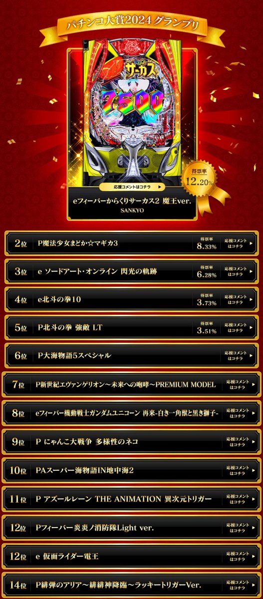 pachicom777's tweet image. PAA主催「ファンが選ぶパチンコ・パチスロ大賞2024」の結果が公開！パチンコはeFからくりサーカス2、パチスロはゴッドイーターリザレクションがグランプリに輝く
pachinkopachisro.com/archives/59064…