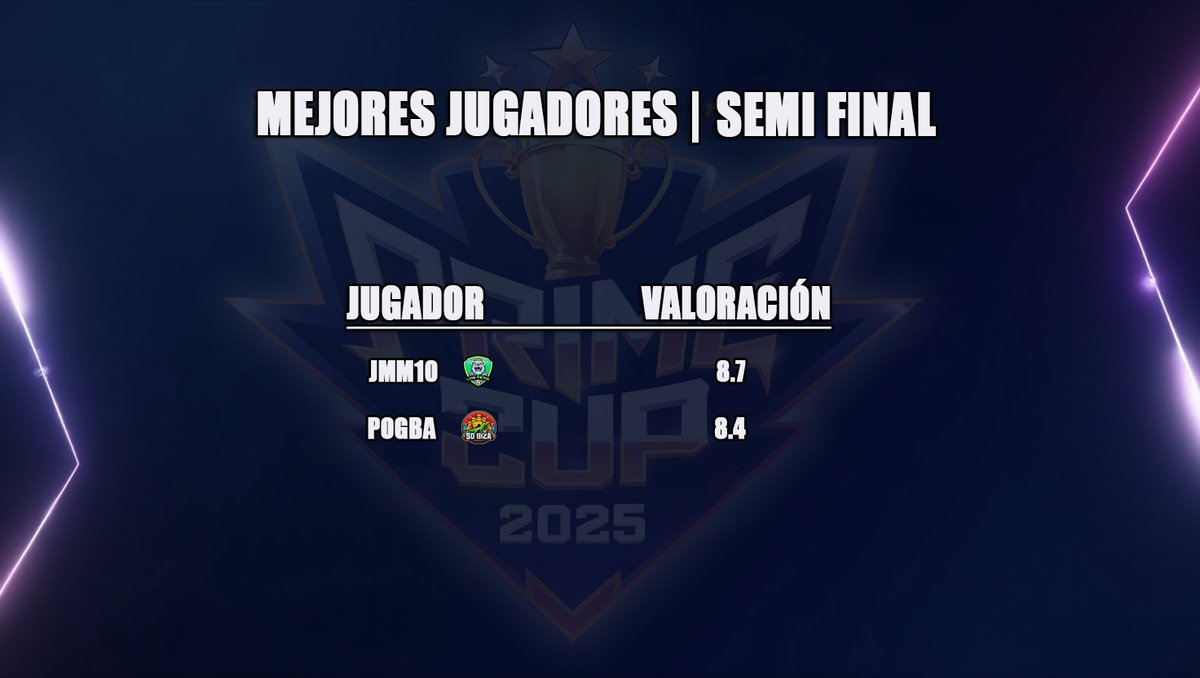 Prime Cup tweet media