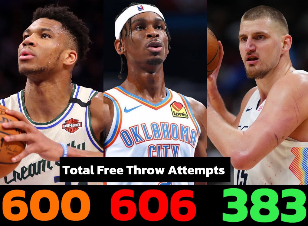 NugsGetBuckets's tweet photo. Imagine if Jokic had the same whistle https://t.co/ELDFDVK2YE