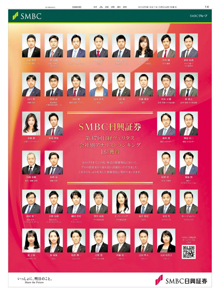 3/24掲載 #SMBC日興証券 の広告です。 機関投資家が株式アナリストを評価する日経ヴェリタス「第37回人気アナリスト調査」にて、会社別アナリスト ランキング第1位を獲得。 紙面には、所属するアナリストの顔写真が並びます。 #日経 #新聞広告