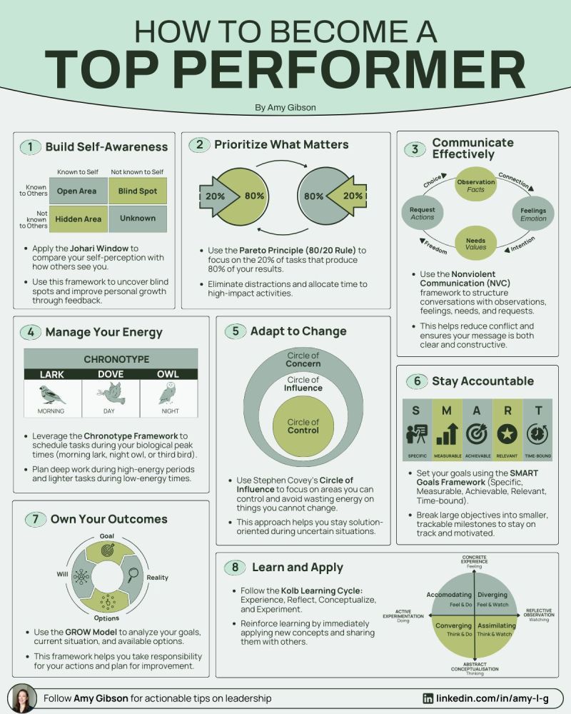 AlwaysKeepL's tweet photo. How to become a top performer https://t.co/YPxfsDhQTW