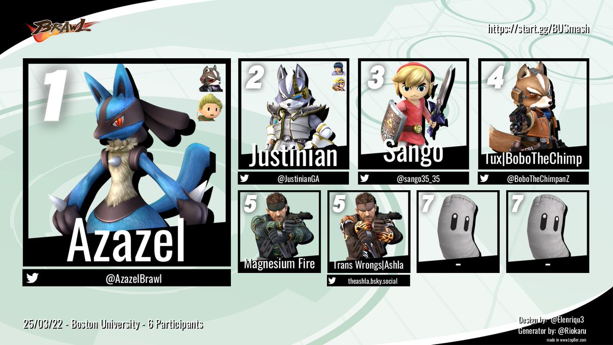 Congratulations to the winners of this week's BU weekly!

Ultimate Top 8:
1. trottiana
2. <a href="/WEEGEEPUFF/">WEEGEE</a> 
3. Magnesium Fire
4. <a href="/sango35_35/">Sango</a> 
5. Darien
5. saltfries
7. <a href="/JustinianGA/">Justin</a> 
7. <a href="/BoboTheChimpanZ/">BoboTheChimp</a> 

Brawl Winner: <a href="/AzazelBrawl/">olimar's_pik-six</a>