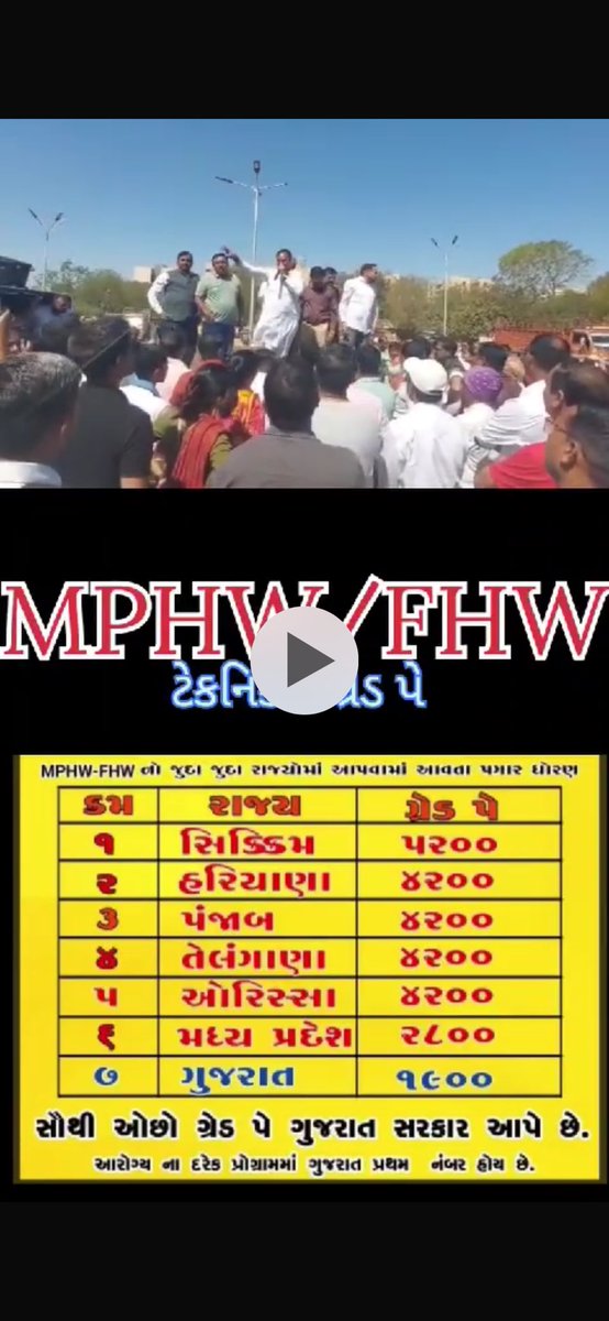 <a href="/CMOGuj/">CMO Gujarat</a> #Guj_Health_Strike